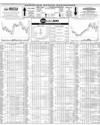 Pakistan Stock Exchange Page 14