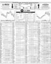 Pakistan Stock Exchange Page 10