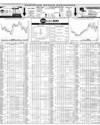 Pakistan Stock Exchange Page 14