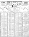 Pakistan Stock Exchange Page 14