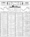 Pakistan Stock Exchange Page 10