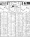 Pakistan Stock Exchange Page 10