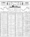 Pakistan Stock Exchange Page 14
