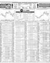 Pakistan Stock Exchange Page 28
