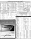 Pakistan Stock Exchange Page 29