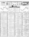 Pakistan Stock Exchange Page 42