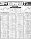 Pakistan Stock Exchange Page 30