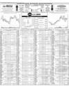 Pakistan Stock Exchange Page 32