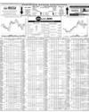 Pakistan Stock Exchange Page 14
