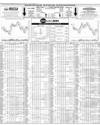 Pakistan Stock Exchange Page 10