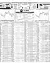 Pakistan Stock Exchange Page 14