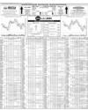 Pakistan Stock Exchange Page 14
