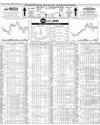 Pakistan Stock Exchange Page 10