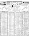 Pakistan Stock Exchange Page 14