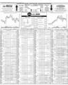 Pakistan Stock Exchange Page 14