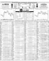 Pakistan Stock Exchange Page 8