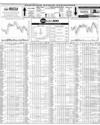 Pakistan Stock Exchange Page 10