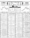 Pakistan Stock Exchange Page 10