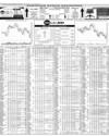 Pakistan Stock Exchange Page 10