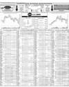 Pakistan Stock Exchange Page 10