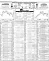 Pakistan Stock Exchange Page 10