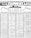 Pakistan Stock Exchange Page 10