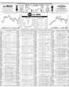 Pakistan Stock Exchange Page 10