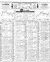 Pakistan Stock Exchange Page 16