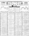 Pakistan Stock Exchange Page 10