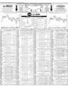 Pakistan Stock Exchange Page 10