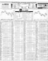 Pakistan Stock Exchange Page 10