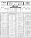Pakistan Stock Exchange Page 10
