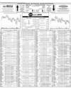 Pakistan Stock Exchange Page 10