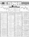 Pakistan Stock Exchange Page 10