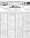 Pakistan Stock Exchange Page 10