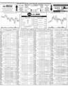 Pakistan Stock Exchange Page 10