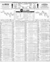 Pakistan Stock Exchange Page 10