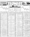 Pakistan Stock Exchange Page 10