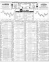 Pakistan Stock Exchange Page 8