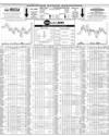 Pakistan Stock Exchange Page 10