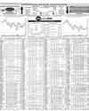 Pakistan Stock Exchange Page 10