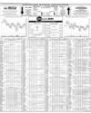 Pakistan Stock Exchange Page 10