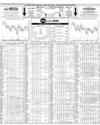 Pakistan Stock Exchange Page 10