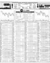 Pakistan Stock Exchange Page 10
