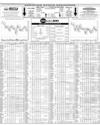 Pakistan Stock Exchange Page 10
