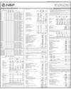 Balance Sheet Page 113