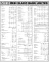 Balance Sheet Page 121