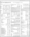 Balance Sheet Page 129