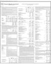 Balance Sheet Page 130
