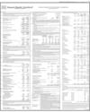 Balance Sheet Page 131